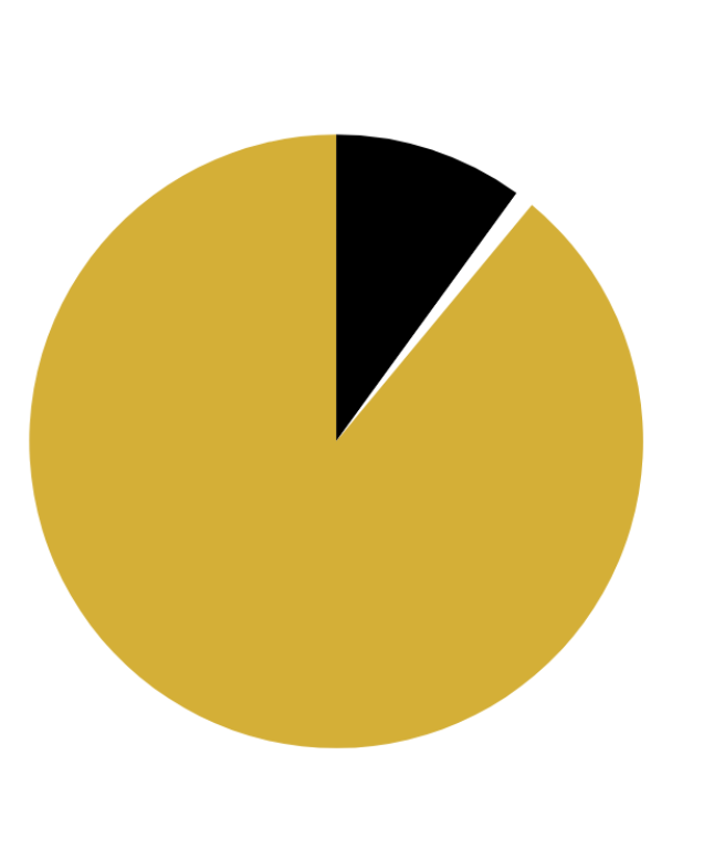 Athlete’s Earnings 89% (1)